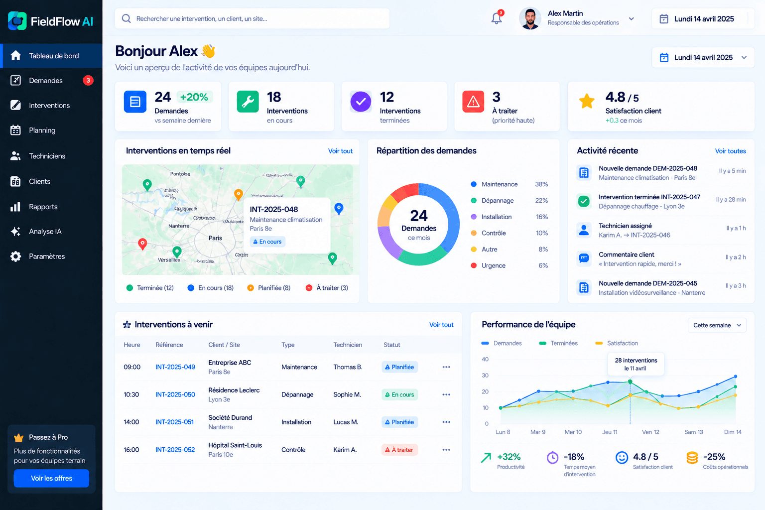 Interface responsable